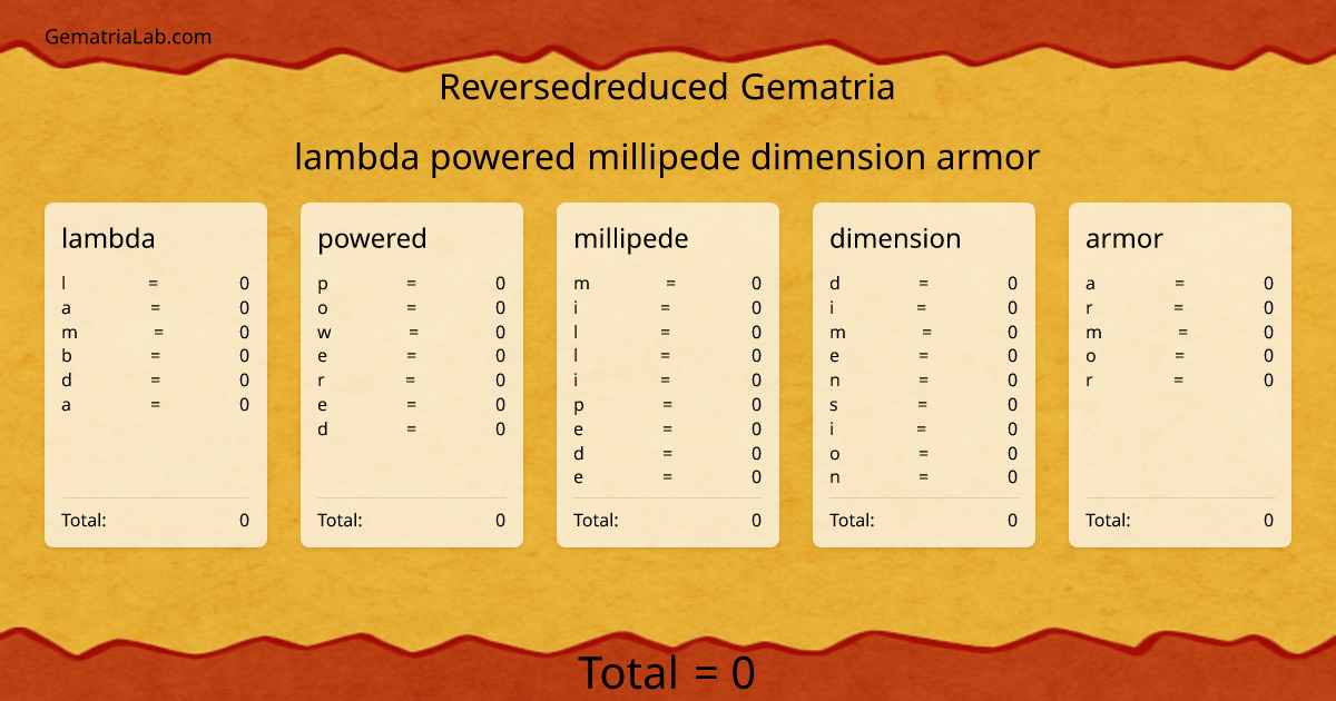 lambda powered millipede dimension armor in reversedreduced Gematria